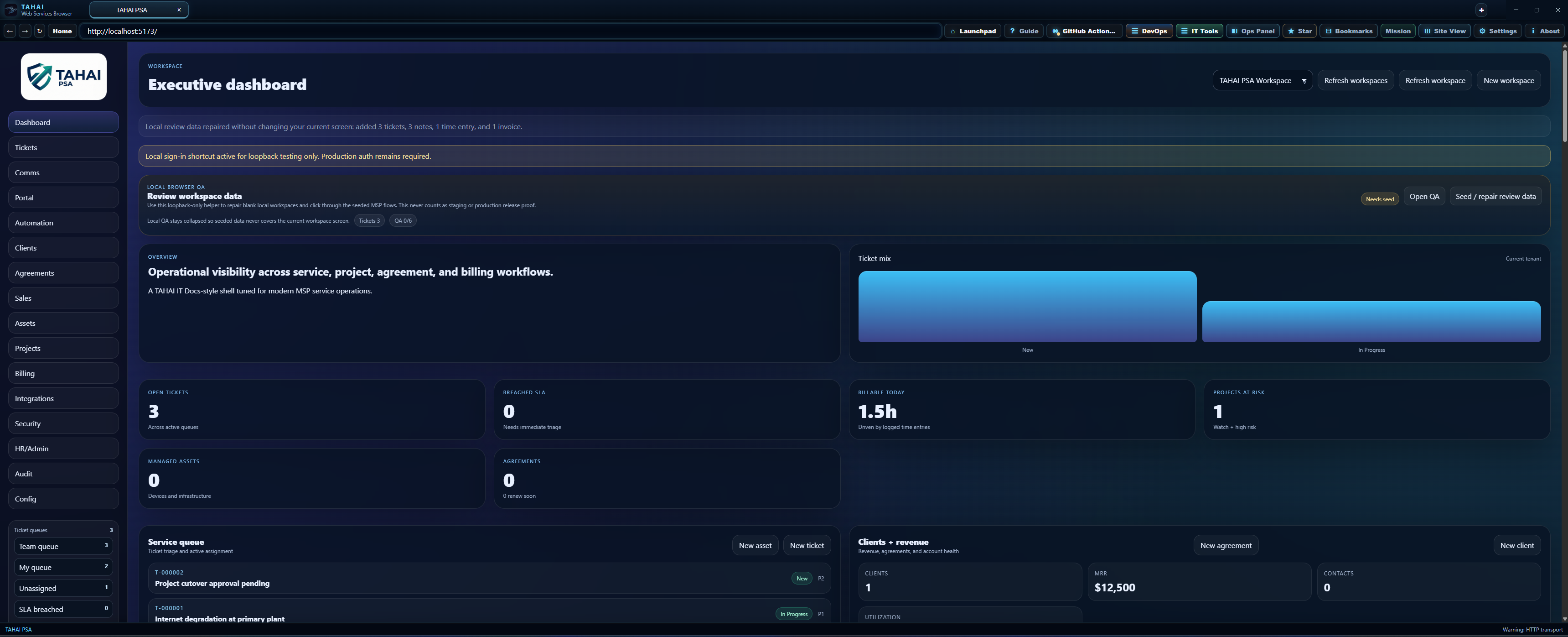 TAHAI PSA executive dashboard screenshot.